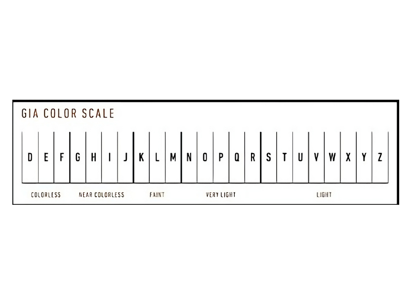 The 4C’s of Diamond Grading-All You Need to Know