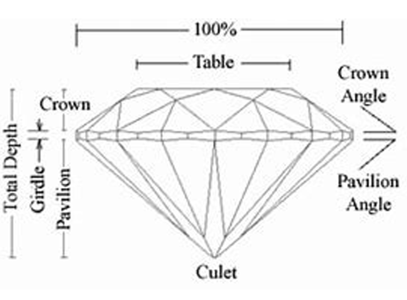 All You Need to Know About the Diamond Girdle