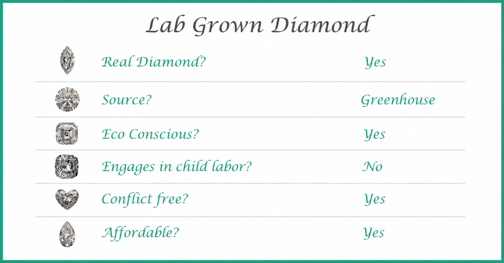 Lab-Grown vs Natural Diamonds: Detailed Comparison & Identification Tips