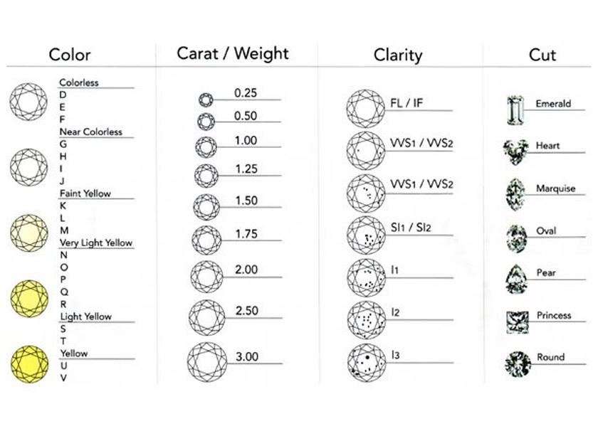 All You Need To Know About HRD Diamond Grading and Certification