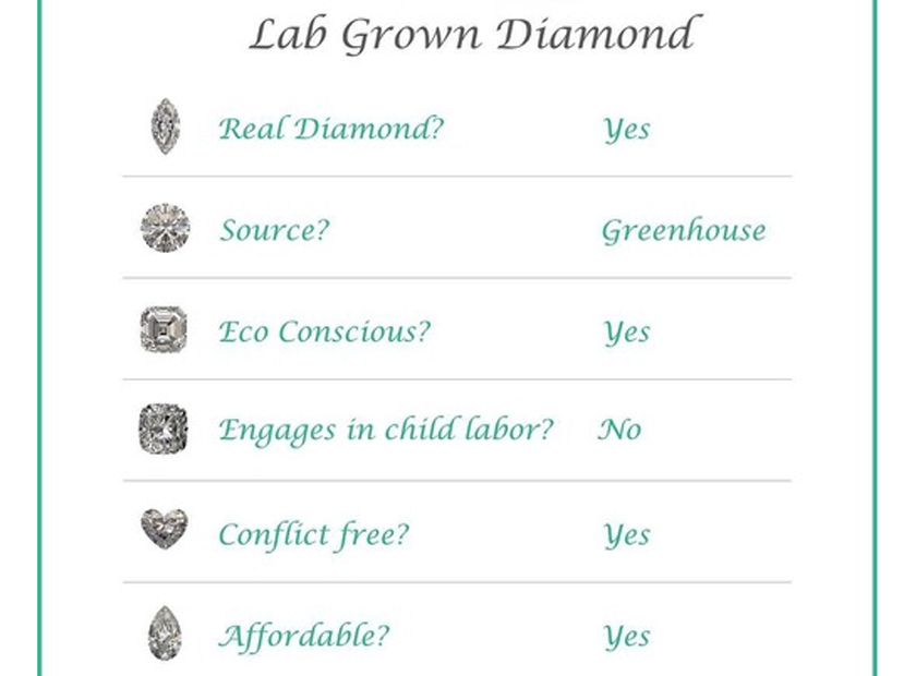 A Sparkling Shift: Lab Grown Diamonds Influence on Global Industry