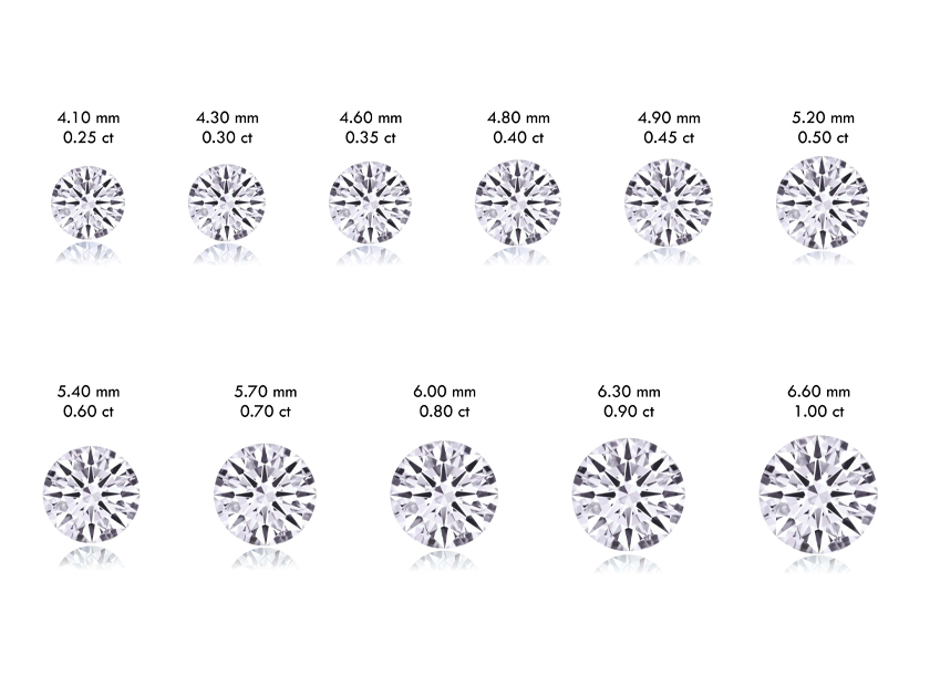 Everything You Must Know About Lab Diamond Measured in Carats