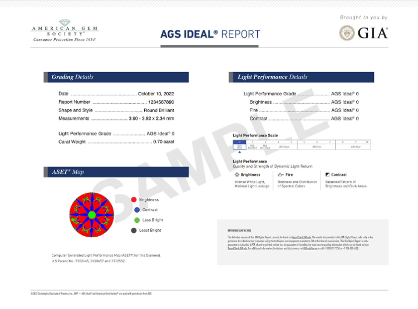 AGS Ideal Report by GIA — All You Need to Know