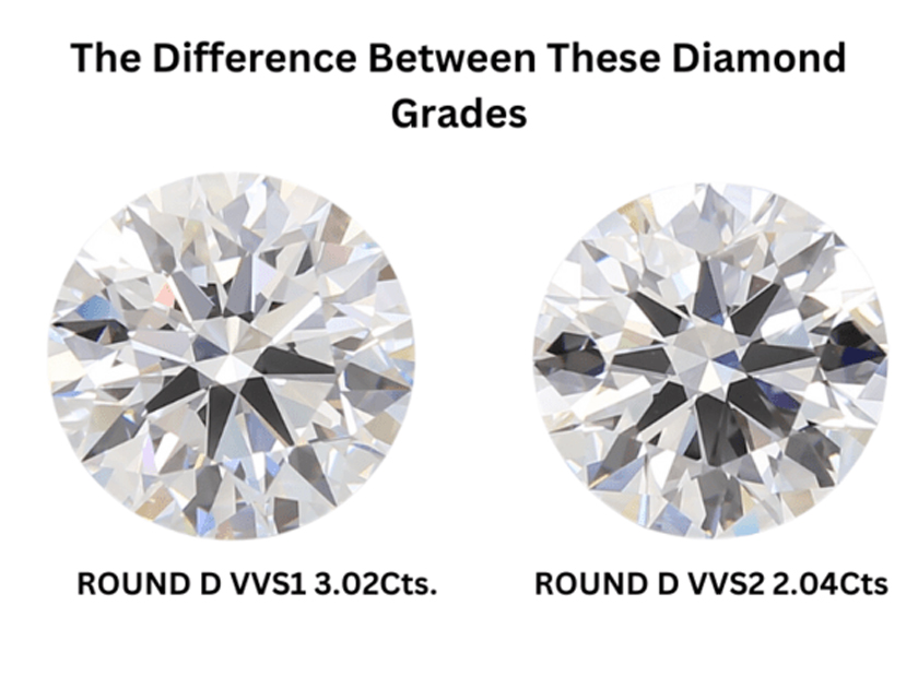Difference Between VVS2 vs VVS1 Lab Grown Diamond Grades
