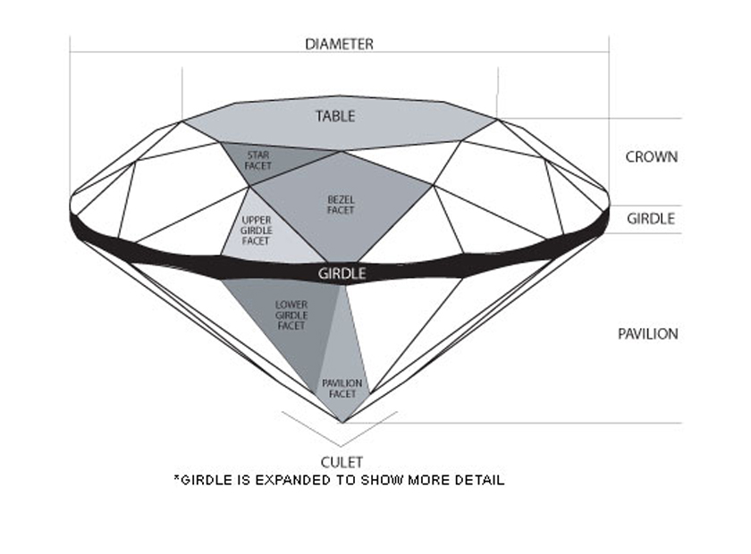 Diamond Anatomy Explained – Understanding the Anatomy, Sides and Corners of Lab Grown Diamonds