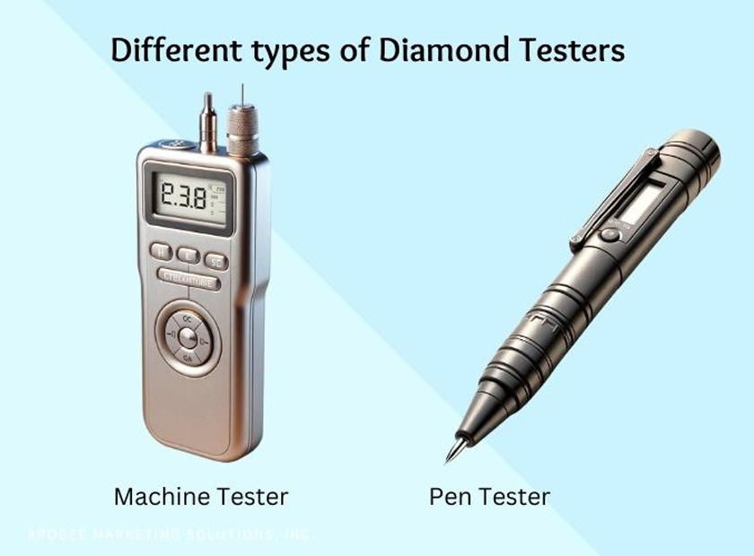 What Is A Diamond Tester – Do Lab-Grown Diamonds Pass A Diamond Tester?