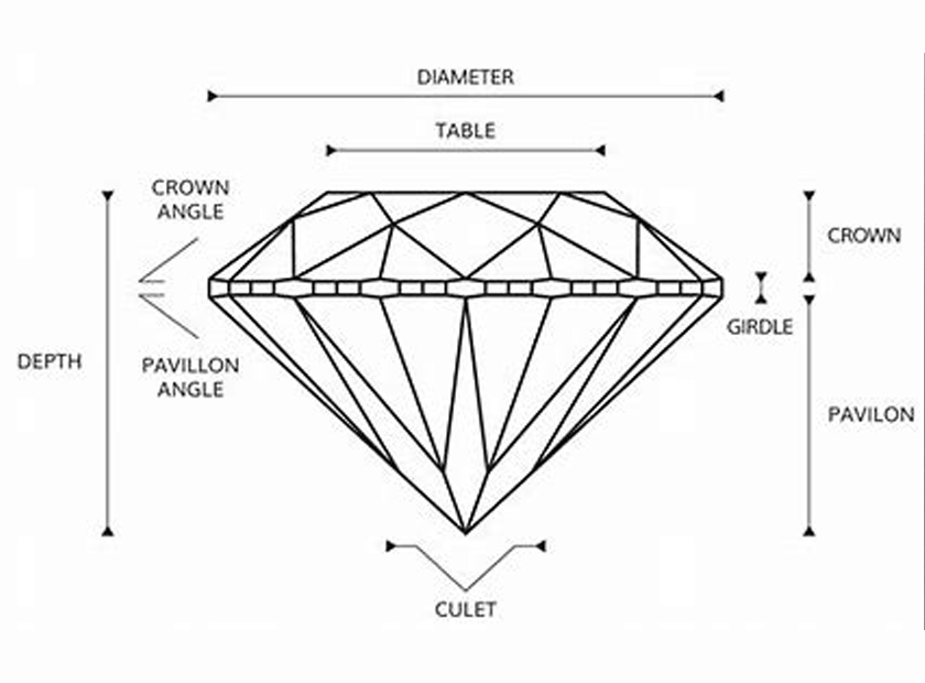Why Lab Grown Diamonds Proportions Matter