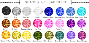 What Is a Lab-Created Sapphire