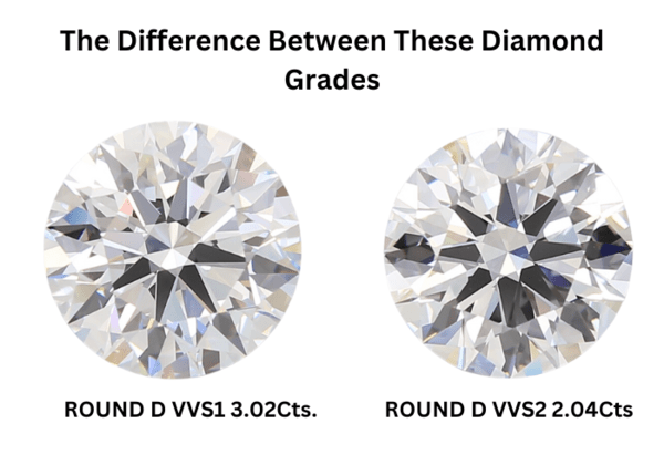 Difference Between VVS2 vs VVS1 Lab Grown Diamond Grades