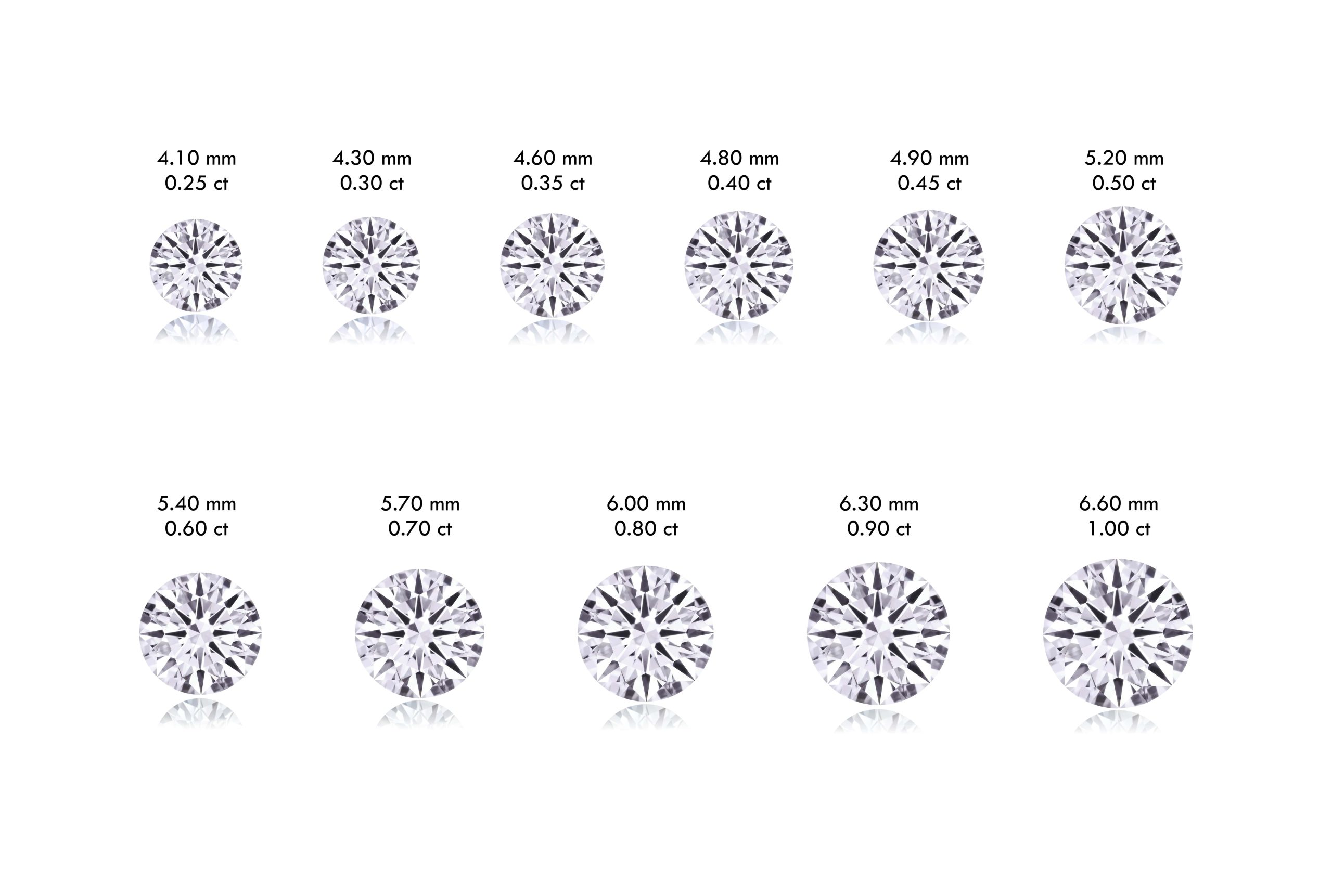 Everything You Must Know About Lab Diamond Measured in Carats