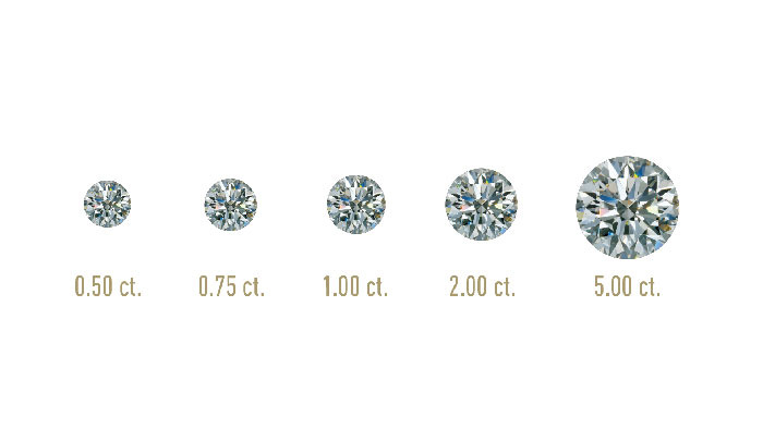 everything-you-must-know-about-lab-diamond-carats