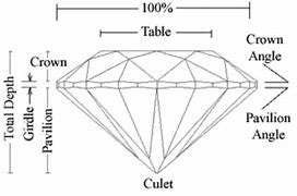 All You Need to Know About the Diamond Girdle