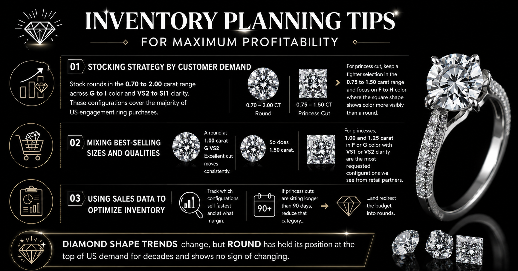 Inventory Planning Tips for Maximum Profitability